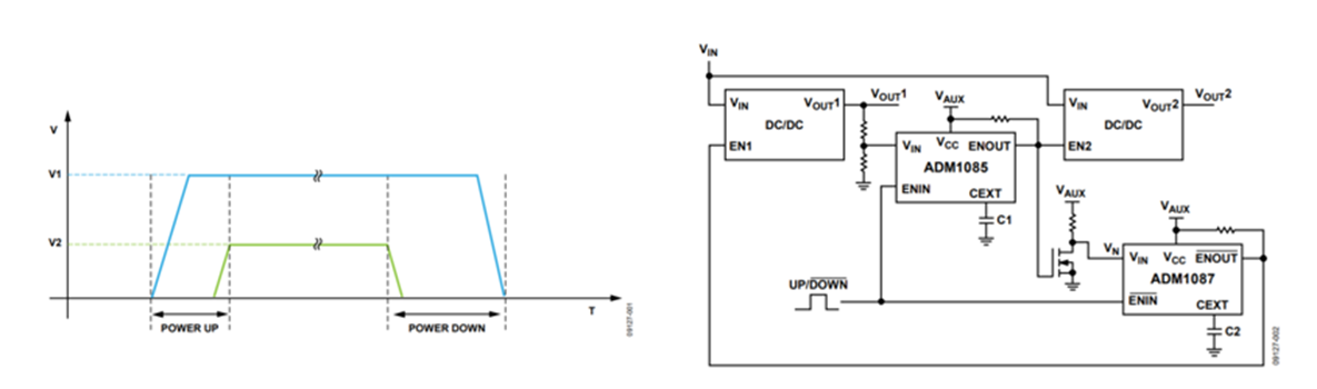 干貨 | 基于高性能模擬時(shí)序控制器，輕松實(shí)現(xiàn)復(fù)雜電源時(shí)序控制